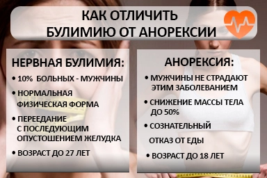 Лечение булимии в Кантышево