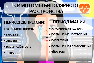 Лечение биполярного расстройства в Кантышево