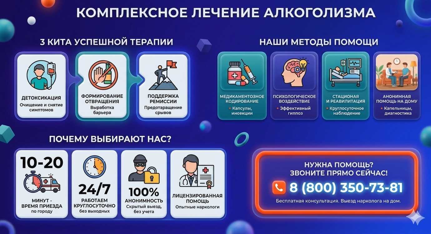 Инфографика о методах лечения алкоголизма в Кантышево: детоксикация, кодирование и анонимная помощь на дому от клиники Похмельная служба.